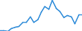 Indicator: Gross Domestic Product:: Private Goods-Producing Industries in Garfield County, OK