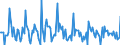 Indicator: Market Hotness: Page View Count per Property: in Garfield County, OK