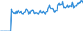 Indicator: Market Hotness: Page View Count per Property: Versus the United States in Garfield County, OK
