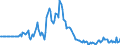 Indicator: Market Hotness: Page View Count per Property: in Garfield County, OK