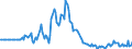 Indicator: Market Hotness: Listing Views per Property: in Garfield County, OK