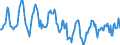 Indicator: Housing Inventory: Median Days on Market: in Garfield County, OK