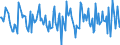 Indicator: Housing Inventory: Median Days on Market: Month-Over-Month in Garfield County, OK