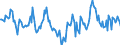 Indicator: Housing Inventory: Median Days on Market: Year-Over-Year in Garfield County, OK