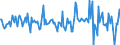 Indicator: Housing Inventory: Median: Listing Price Month-Over-Month in Garfield County, OK