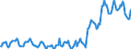 Indicator: Housing Inventory: Median: Listing Price per Square Feet in Garfield County, OK