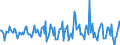 Indicator: Housing Inventory: Median: Listing Price per Square Feet Month-Over-Month in Garfield County, OK