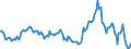 Indicator: Housing Inventory: Median: Listing Price Year-Over-Year in Garfield County, OK