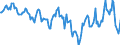 Indicator: Housing Inventory: Median: Home Size in Square Feet in Garfield County, OK