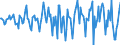 Indicator: Housing Inventory: Median: Home Size in Square Feet Month-Over-Month in Garfield County, OK