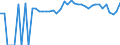 Indicator: 90% Confidence Interval: Lower Bound of Estimate of People of All Ages in Poverty for Garfield County, OK