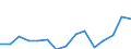 Indicator: Population Estimate,: Over Who Have Completed an Associate's Degree or Higher (5-year estimate) in Garvin County, OK