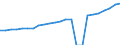 Indicator: Gross Domestic Product:: Private Services-Providing Industries in Garvin County, OK