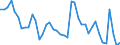 Indicator: Unemployed Persons in Garvin County, OK: 