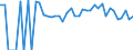 Indicator: 90% Confidence Interval: Lower Bound of Estimate of Related Children Age 5-17 in Families in Poverty for Garvin County, OK