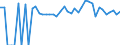 Indicator: 90% Confidence Interval: Lower Bound of Estimate of People of All Ages in Poverty for Garvin County, OK