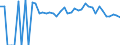 Indicator: 90% Confidence Interval: Lower Bound of Estimate of People Age 0-17 in Poverty for Garvin County, OK