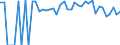 Indicator: 90% Confidence Interval: Lower Bound of Estimate of Percent of Related Children Age 5-17 in Families in Poverty for Garvin County, OK