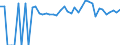 Indicator: 90% Confidence Interval: Lower Bound of Estimate of Percent of People of All Ages in Poverty for Garvin County, OK