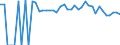 Indicator: 90% Confidence Interval: Lower Bound of Estimate of Percent of People Age 0-17 in Poverty for Garvin County, OK