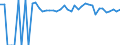 Indicator: 90% Confidence Interval: Upper Bound of Estimate of Percent of People of All Ages in Poverty for Garvin County, OK