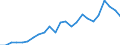 Indicator: Real Gross Domestic Product:: All Industries in Garvin County, OK