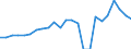 Indicator: Real Gross Domestic Product:: Private Goods-Producing Industries in Garvin County, OK