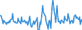 Indicator: Housing Inventory: Active Listing Count: Month-Over-Month in Grady County, OK