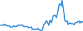 Indicator: Housing Inventory: Active Listing Count: Year-Over-Year in Grady County, OK