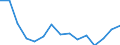 Indicator: Housing Inventory: Active Listing Count: r Grady County, OK