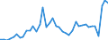 Indicator: Housing Inventory: Active Listing Count: ed by Building Permits for Grady County, OK