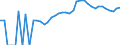 Indicator: Housing Inventory: Active Listing Count: y, OK