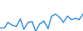 Indicator: Housing Inventory: Active Listing Count: OK