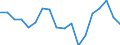 Indicator: Housing Inventory: Active Listing Count: enses Known to Law Enforcement in Grady County, OK (DISCONTINUED)
