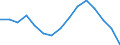 Indicator: Housing Inventory: Active Listing Count: r Grady County, OK