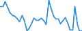 Indicator: Housing Inventory: Active Listing Count: 