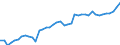 Indicator: Housing Inventory: Active Listing Count: K