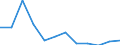 Indicator: Housing Inventory: Active Listing Count: year estimate) for Grady County, OK (DISCONTINUED)