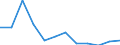 Indicator: Housing Inventory: Active Listing Count: year estimate) for Grady County, OK