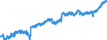 Indicator: Housing Inventory: Active Listing Count: K