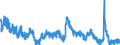 Indicator: Housing Inventory: Active Listing Count: 