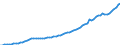 Indicator: Housing Inventory: Active Listing Count: 