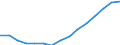 Indicator: Housing Inventory: Active Listing Count: eted an Associate's Degree or Higher (5-year estimate) in Grady County, OK