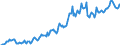 Indicator: Housing Inventory: Average Listing Price: in Grady County, OK