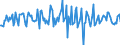 Indicator: Housing Inventory: Average Listing Price: Month-Over-Month in Grady County, OK