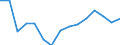 Indicator: Population Estimate,: Total, Not Hispanic or Latino, Black or African American Alone (5-year estimate) in Grady County, OK