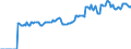 Indicator: Market Hotness:: Median Listing Price in Grady County, OK