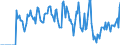 Indicator: Market Hotness:: Supply Score in Grady County, OK