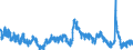 Indicator: Unemployed Persons in Grady County, OK: 