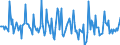 Indicator: Market Hotness: Page View Count per Property: in Grady County, OK